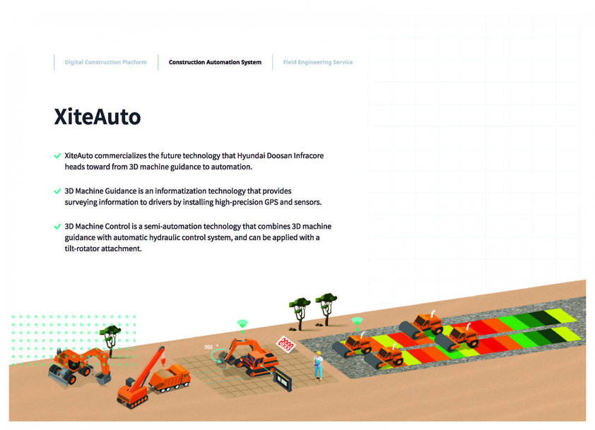 Doosan Unveils ‘All-in-One Platform’ for Smart Construction